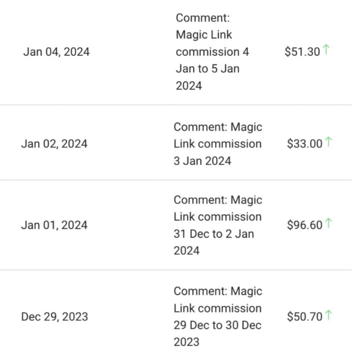 How to earn $0.3/click with the Magick Link