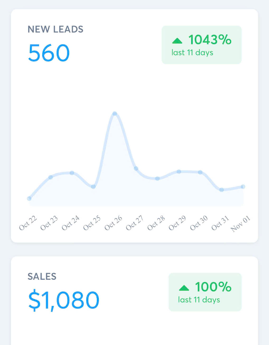 How I’ve made $1,000 in 10 days from Facebook with a VIRAL low ticket digital product